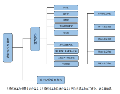 提升效能，保障運行 探索現代單位后勤管理服務的優化路徑