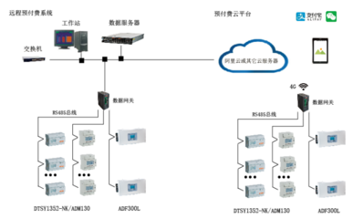 構建能源互聯網 賦能單位后勤管理服務升級